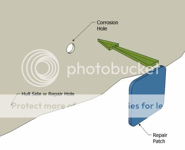 Boat Hull Patch at Michael Ward blog